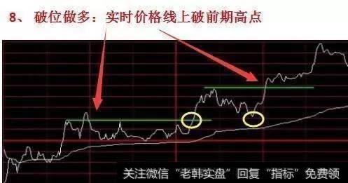 散户如何利用分时图来把握短线买卖点，涨停分时战法实用吗？