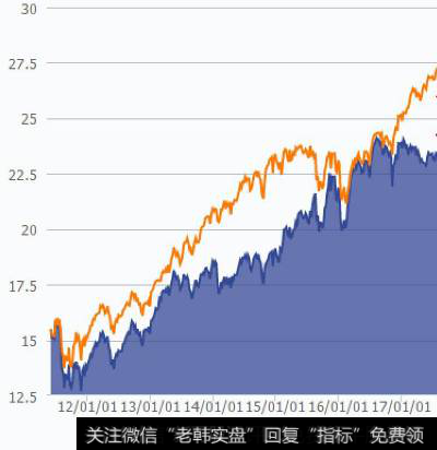 如何利用好<a href='/shiyinglv/'>市盈率</a>和增长率来选出真正具有价值的个股？