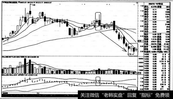 阴怀抱线之后的走势