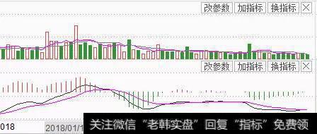 中国联通市盈率这么高市净率不到1，有长线持有的价值吗？