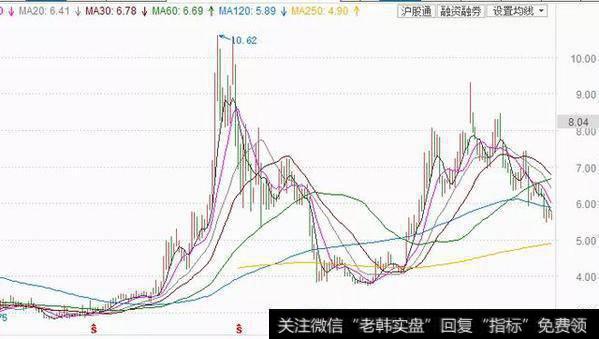 中国联通市盈率这么高市净率不到1，有长线持有的价值吗？