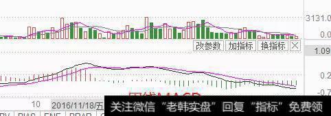 中国联通市盈率这么高市净率不到1，有长线持有的价值吗？
