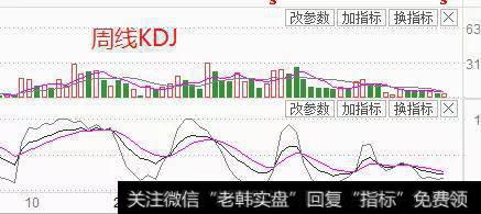 中国联通市盈率这么高市净率不到1，有长线持有的价值吗？