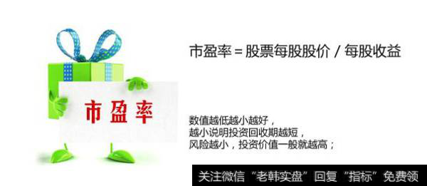 小米的<a href='/cgjq/287805.html'>市盈率高</a>于苹果的多倍,对此你怎么看?