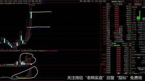 中航沈飞的<a href='/shiyinglv/'>市盈率</a>怎么看?