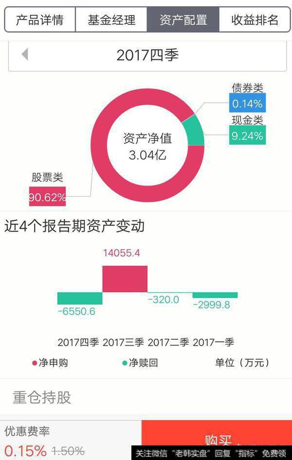 有哪些基金app有市盈率显示?