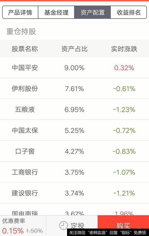 有哪些基金app有市盈率显示?