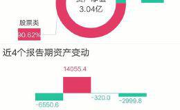 有哪些基金app有市盈率显示？