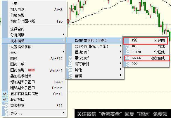 做交易，K线与收盘价线哪个更真实？