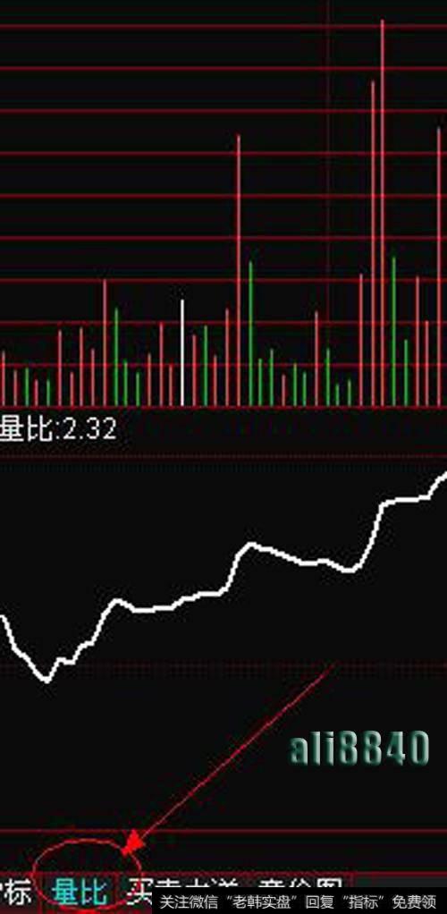 股票上的量比、换手、<a href='/shiyinglv/'>市盈率</a>等是什么意思？