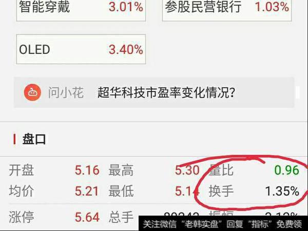 股票上的量比、换手、市盈率等是什么意思？