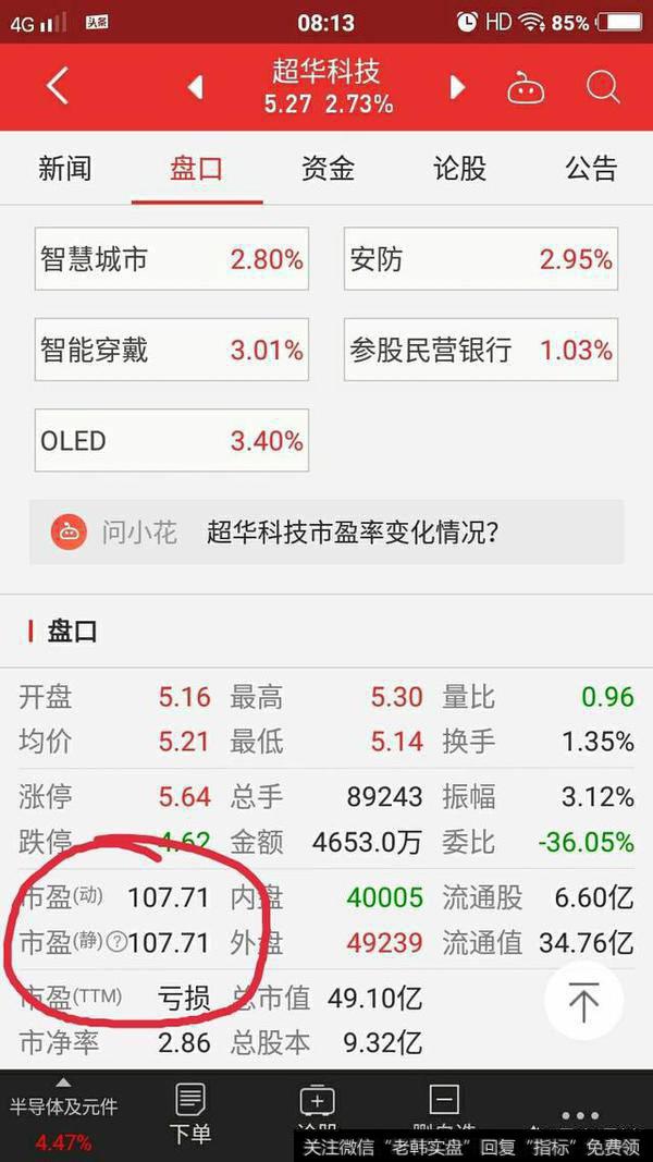 股票上的量比、换手、市盈率等是什么意思？