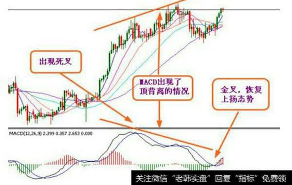 K线、<a href='/gupiaorumen/286824.html'>kdj</a>、<a href='/macd/'>MACD</a>等这些<a href='/jishuzhibiao/'>股票技术指标</a>如何真正理解和使用？