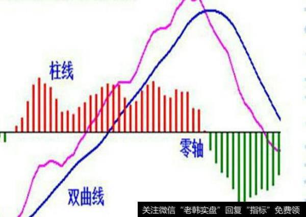 K线、kdj、macd等这些股票技术指标如何真正理解和使用？