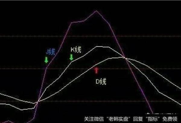 K线、kdj、macd等这些股票技术指标如何真正理解和使用？
