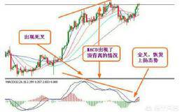 K线、kdj、macd等这些<em>股票技术指标</em>如何真正理解和使用？