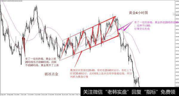 均线战法可以简单判别买卖点位？