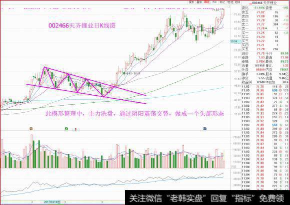 <a href='/gpzlwtjd/85947.html'>主力洗盘和出货</a>K线形态有哪些？