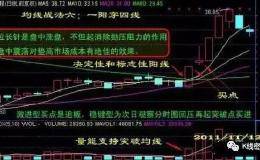 均线选<em>强势牛股</em>战法！如何通过均线战法抓涨停牛股？