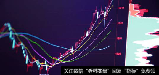 投资市场上K线好用吗?