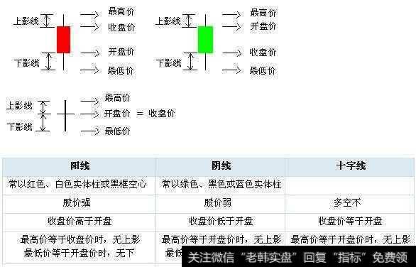 K线的真正作用是什么，所谓只看K线定乾坤是对是错？