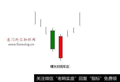 K线的真正作用是什么，所谓只看K线定乾坤是对是错？