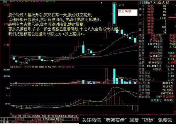 135均线战法怎么操作？能稳定获利吗？