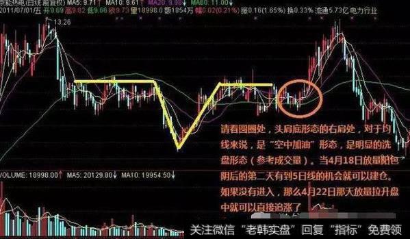 K线与均线组合使用效果更好？