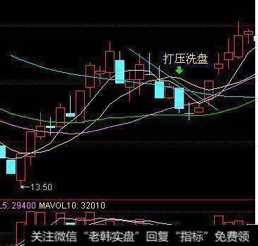 如何看穿洗盘的手法和K线特征，洗盘的手法和K线特征怎么看？