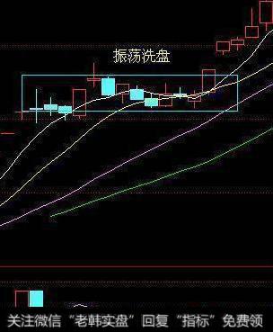 如何看穿洗盘的手法和K线特征，洗盘的手法和K线特征怎么看？