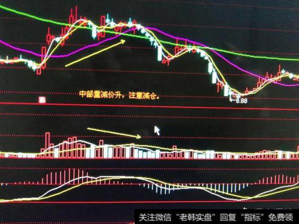 成交量、K线结合的技巧怎么分析？