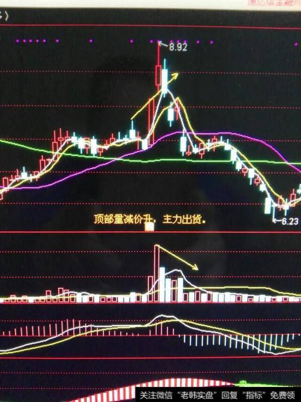 成交量、K线结合的技巧怎么分析？