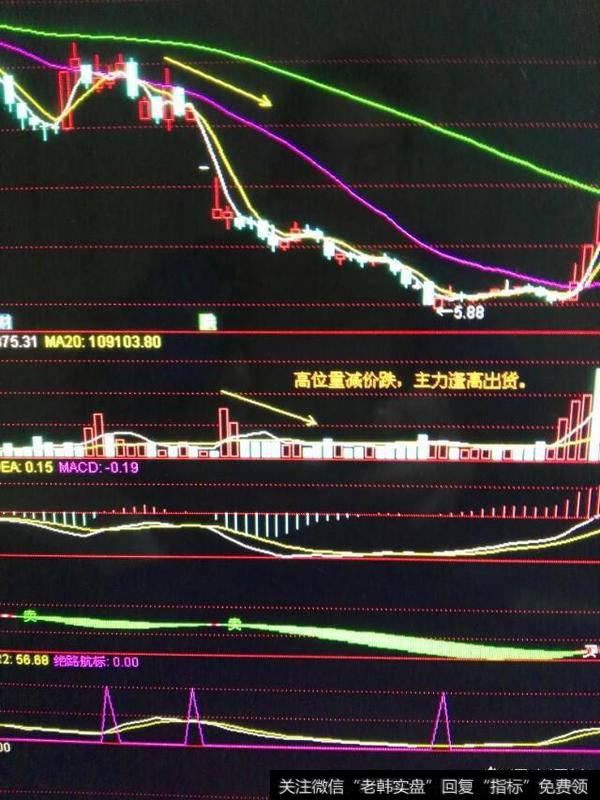 成交量、K线结合的技巧怎么分析？