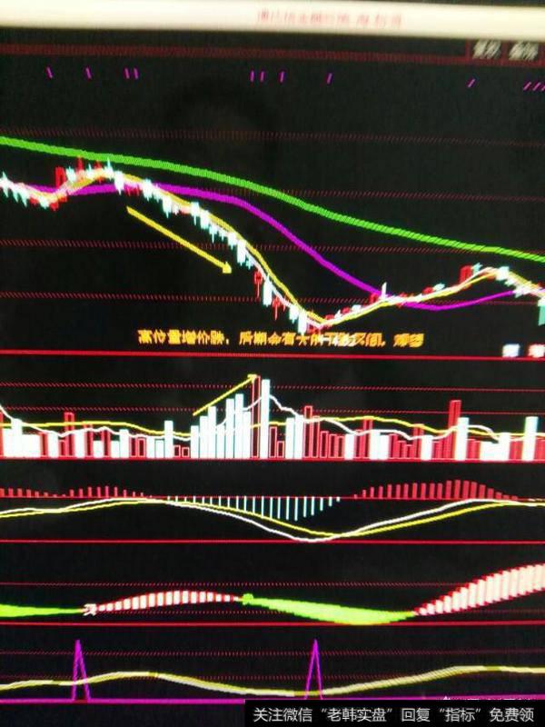 成交量、K线结合的技巧怎么分析？