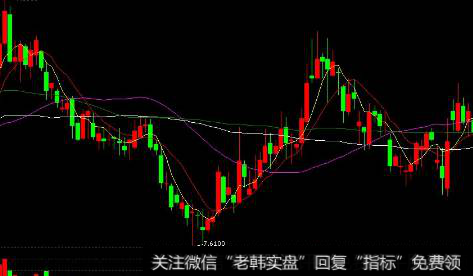 坚决不可以买的K线形态是什么?