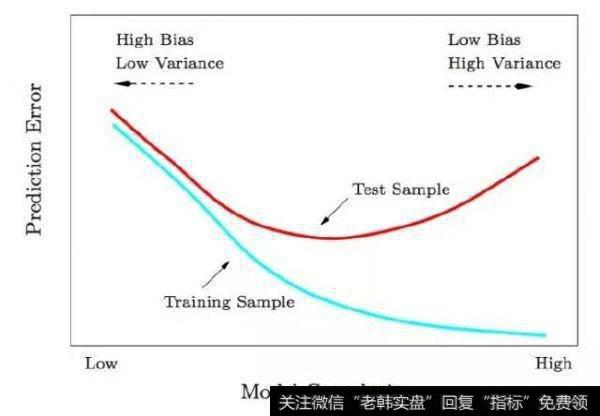 股票的基本概念？