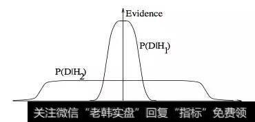 股票的基本概念？