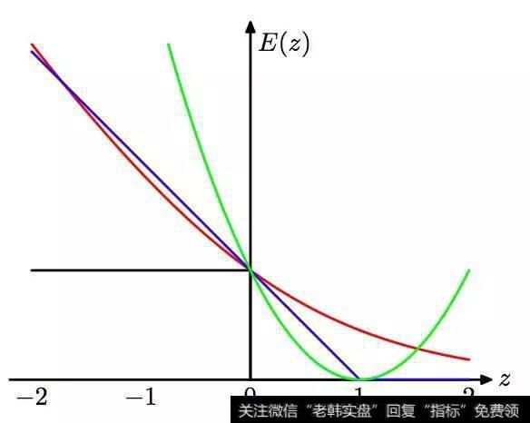 股票的基本概念？