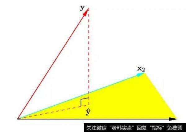 股票的基本概念？