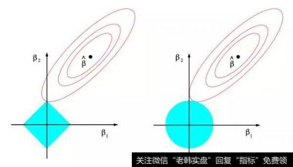 股票的基本概念？