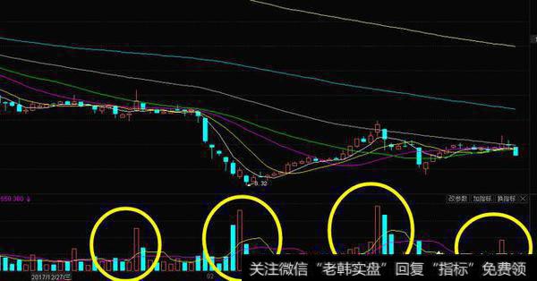 股票在底部放巨量股价就是不涨是怎么回事？