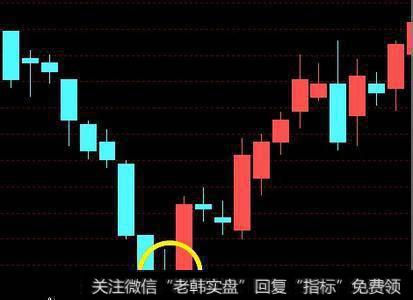 股票技巧知识：底部反转K线形态有哪些？