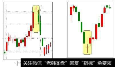 股票技巧知识：底部反转K线形态有哪些？