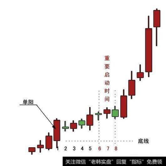 K线菱形的实战运用技巧有哪些？