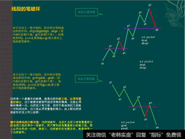 <a href='/caijunyi/290233.html'>股市</a>每日教学