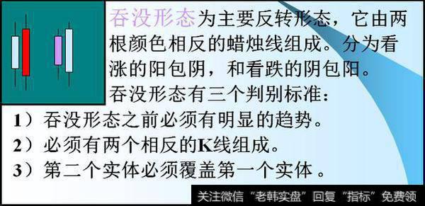 有哪些简单实用的K线组合形态？