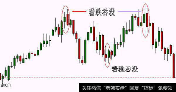 有哪些简单实用的K线组合形态？