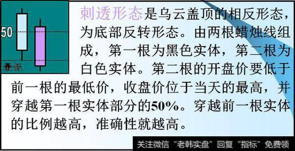 有哪些简单实用的K线组合形态？