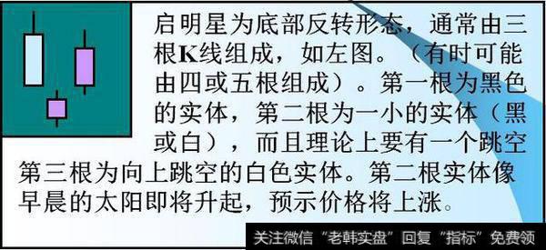 有哪些简单实用的K线组合形态？