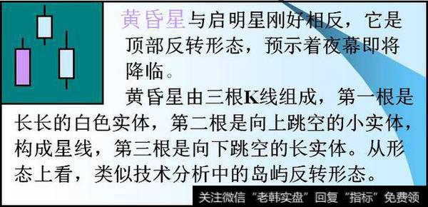 有哪些简单实用的K线组合形态？